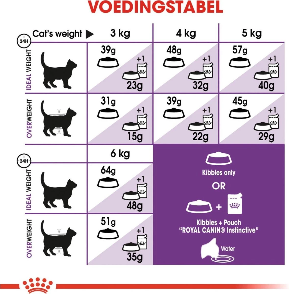 Royal Canin Sensible 33 - Kattenvoer - 10+2 Kg Bonusbag - Afbeelding 7