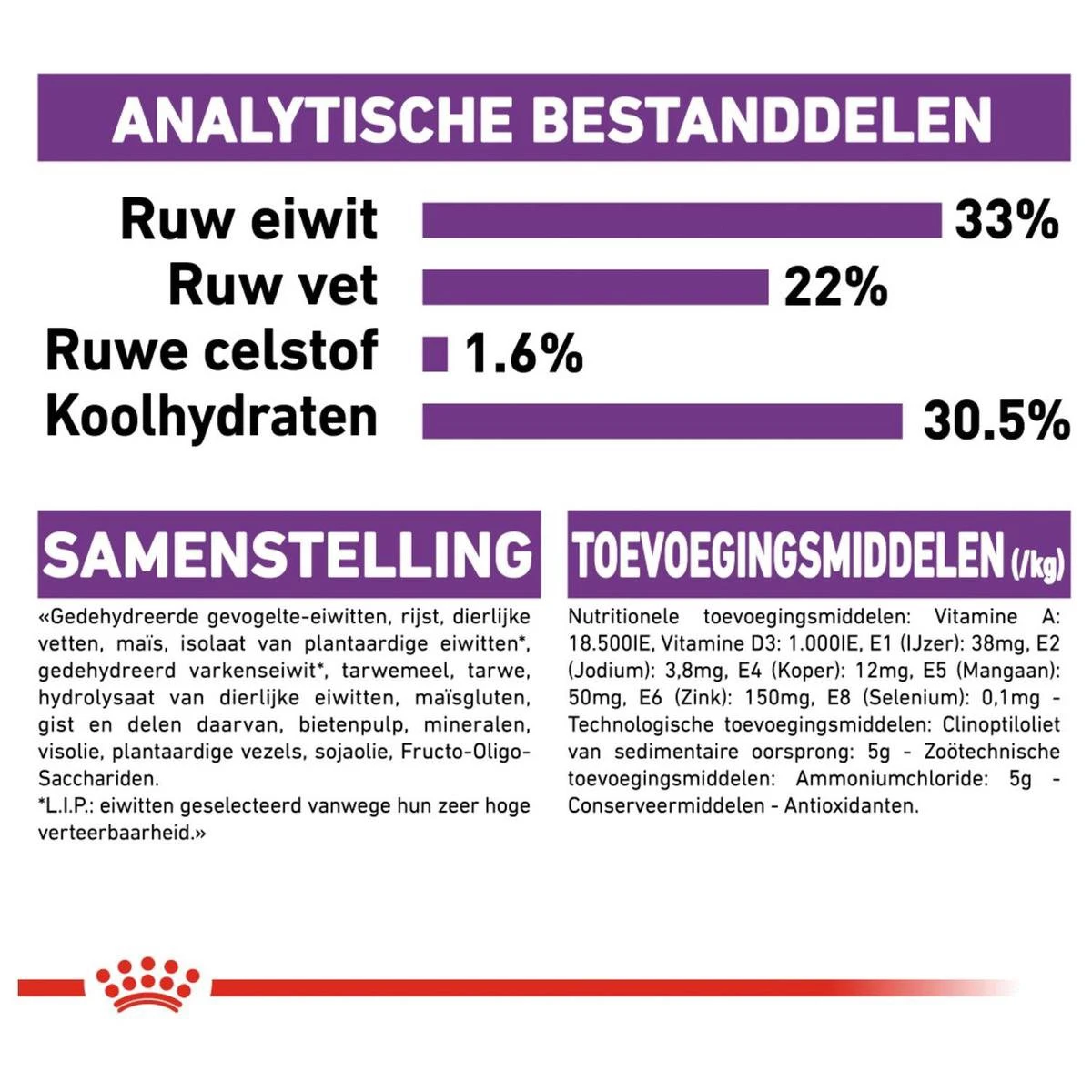 Royal Canin Sensible 33 - Kattenvoer - 10+2 Kg Bonusbag - Afbeelding 11