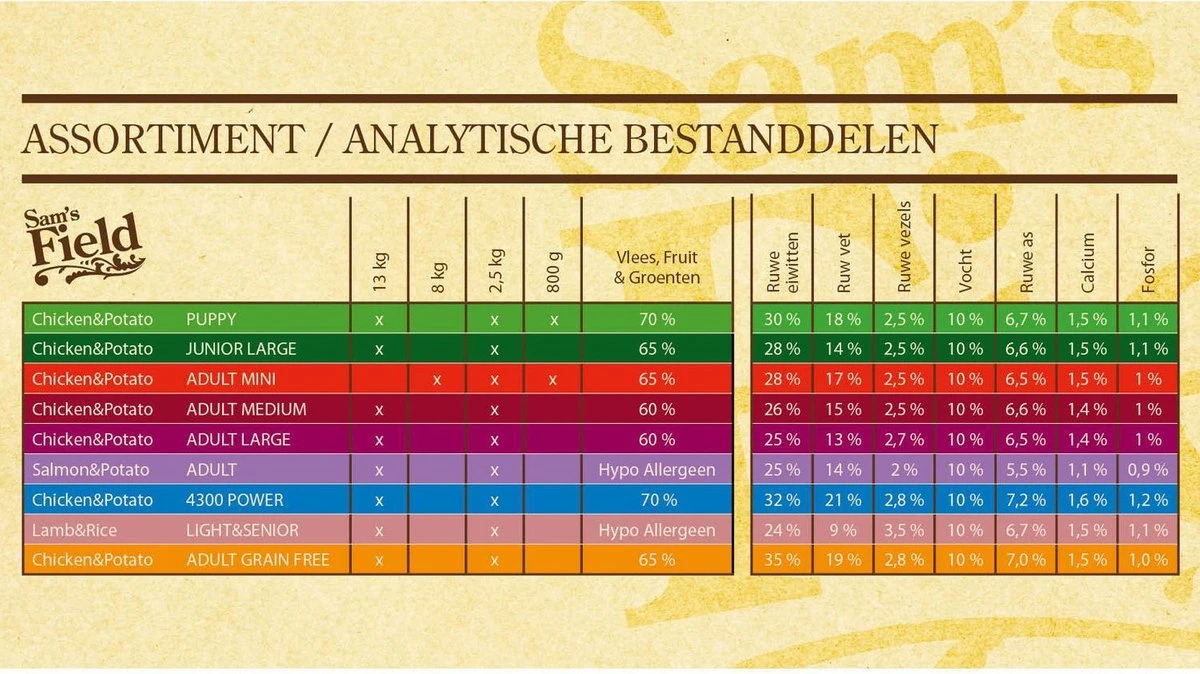 Sam's Field Light & Senior - Lam & Rijst - Hondenvoer - 13 Kg - Afbeelding 4