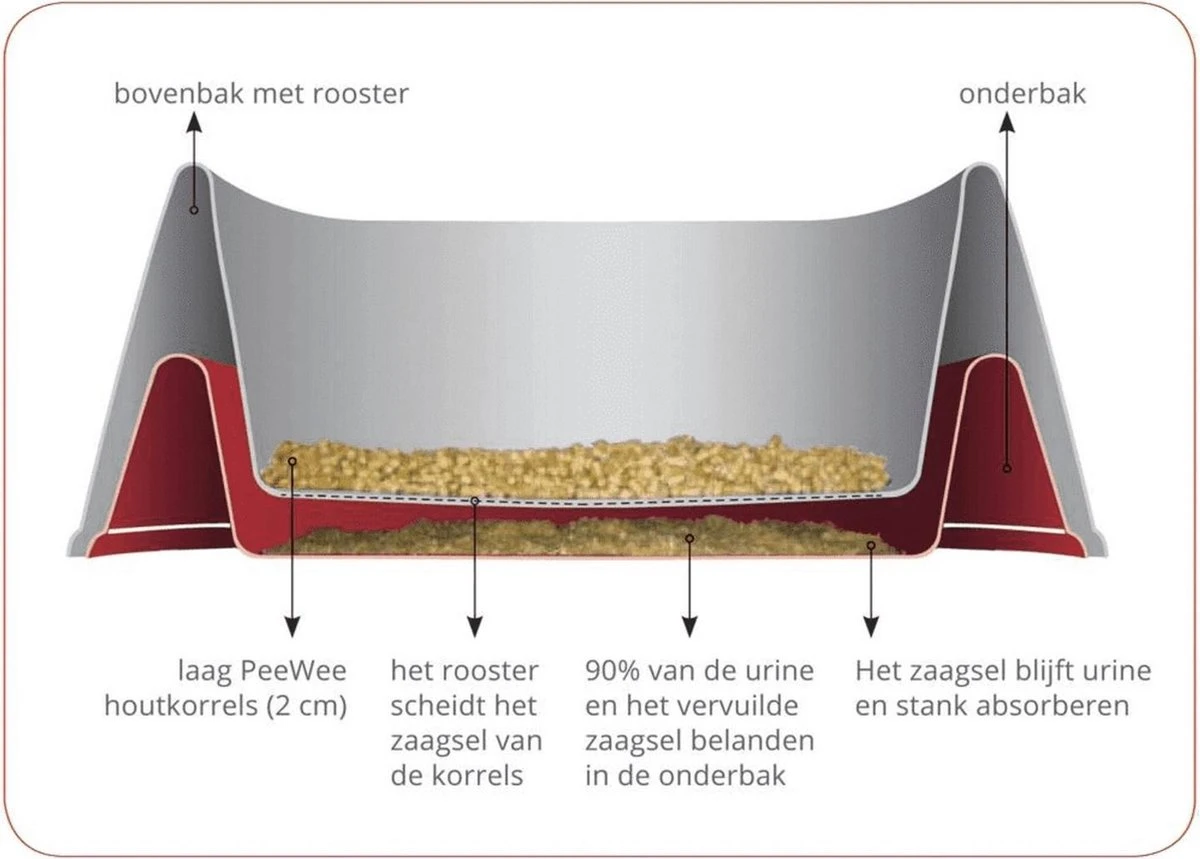 PeeWee Kattenbak XXL EcoDome Startpakket - Zwart - 66,5 X 48,5 X 46,5 Cm - Afbeelding 5